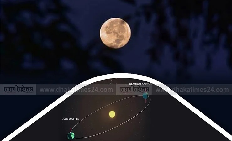 ২০২৫ সালের সবচেয়ে দীর্ঘতম রাত আজ